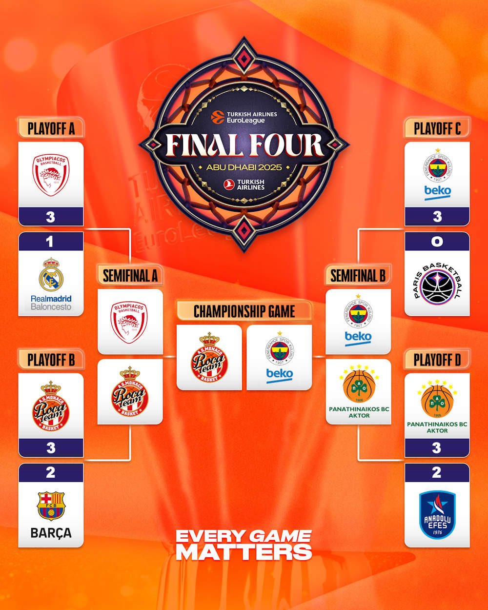 欧洲足坛冠军杯赛程调整，多轮对决