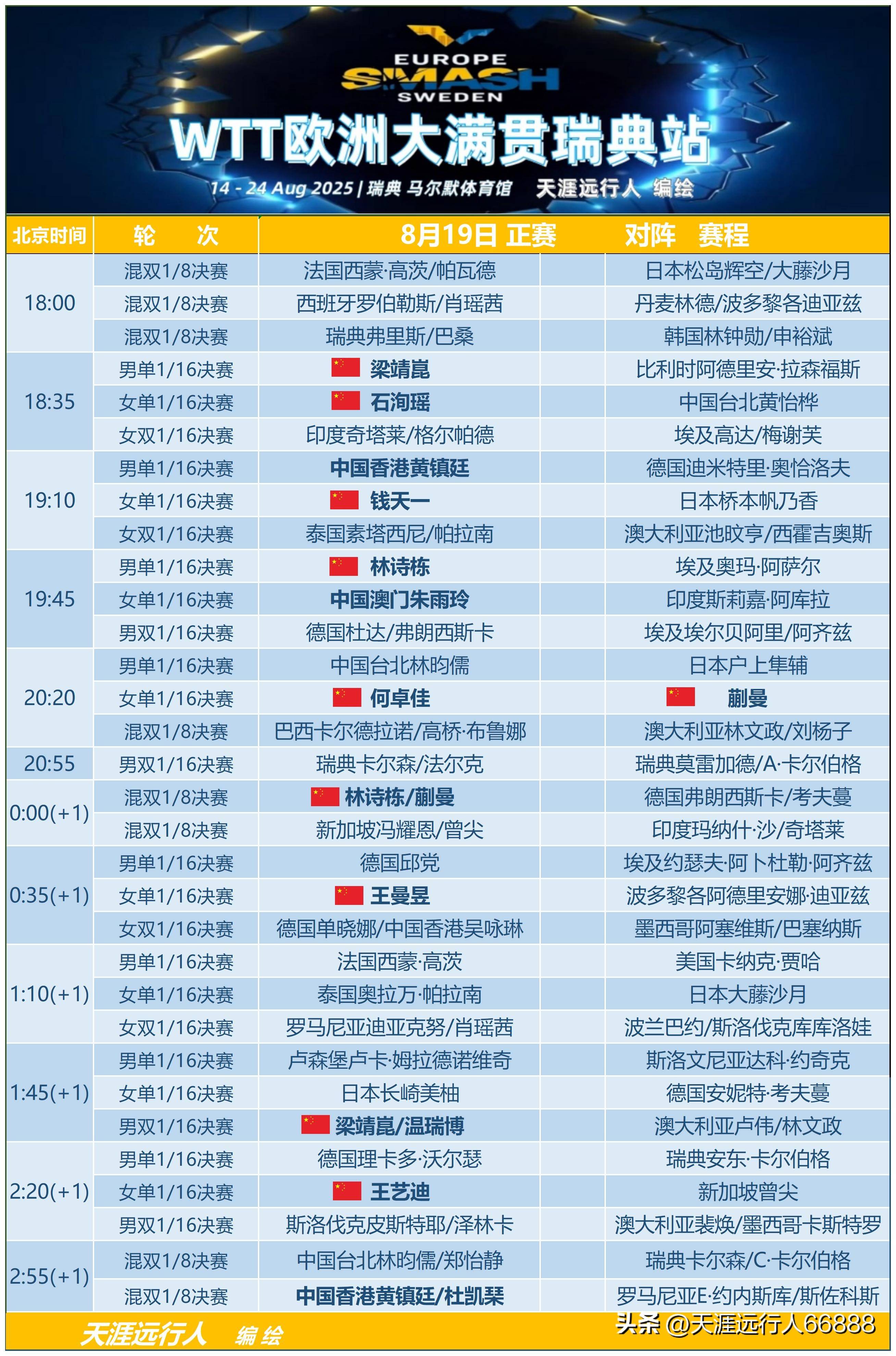 瑞典队逆转韩国队,张继科刷新纪录 瑞典队逆转韩国队,张继科刷新纪录