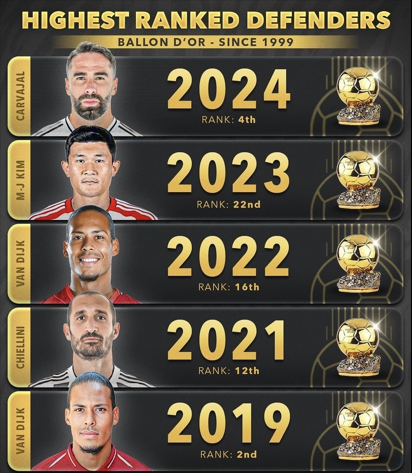 关于卡瓦哈尔助攻建功，皇马稳居榜首的信息