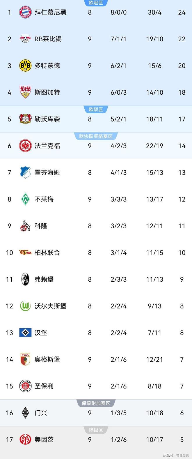 关于RB莱比锡主场大胜,德甲积分逐渐增加的信息 关于RB莱比锡主场大胜,德甲积分逐渐增加的信息