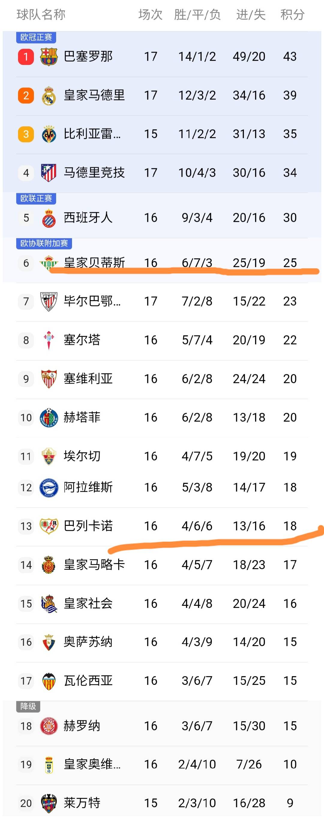 比利亚雷亚尔主场大胜巴列卡诺,稳固积分榜前列的简单介绍 比利亚雷亚尔主场大胜巴列卡诺,稳固积分榜前列的简单介绍